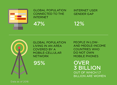 Facts and figures: women in digital