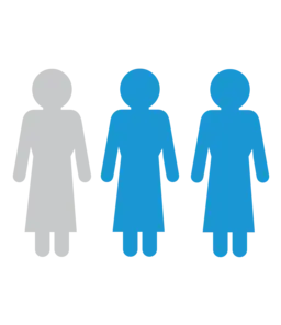 1 in 3 women face violence in their lifetimes 