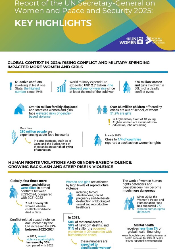Infographic: UN Secretary-General’s annual report on women and peace and security (2025)