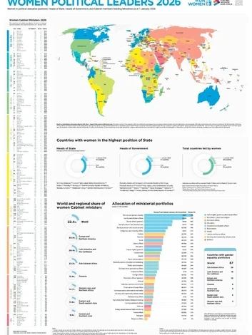 Poster: Women political leaders 2026