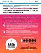 monitoreo-de-violencia-mujeres-politica-chile-thumbnail.png