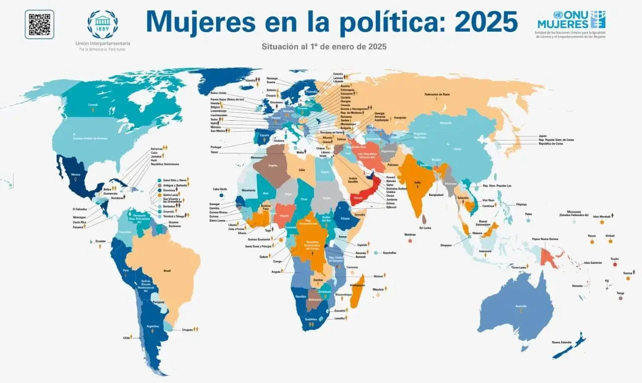 Mujeres en política: 2025