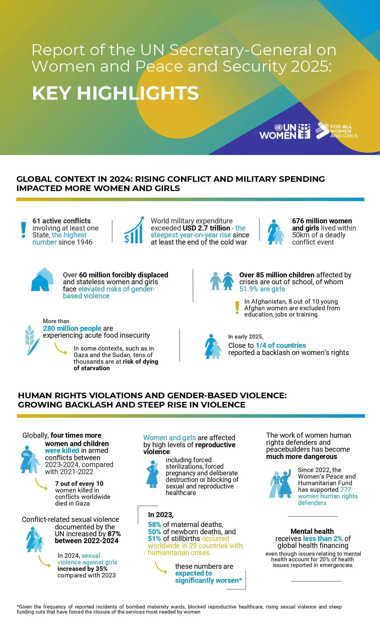 Infographic: UN Secretary-General’s annual report on women and peace and security (2025)