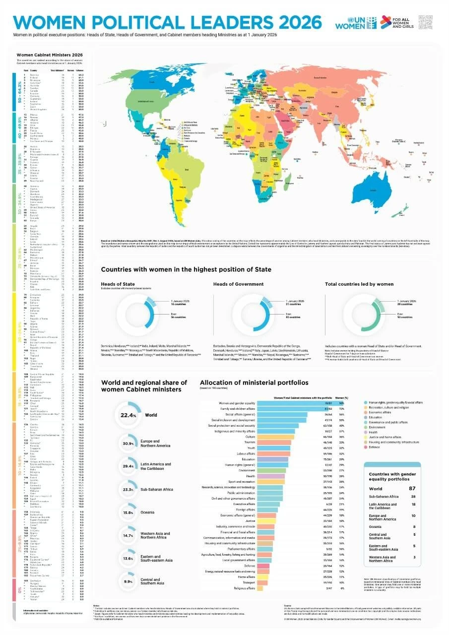 Poster: Women political leaders 2026