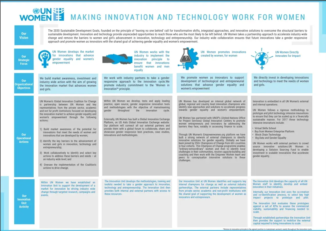 Making innovation and technology work for women